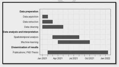 Spatiotemporal epidemiology and forecasting of dengue in the state of Punjab, India: Study protocol featured image